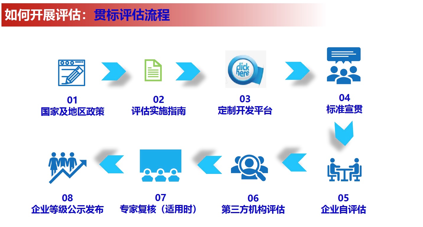 制造業(yè)企業(yè)質(zhì)量管理能力評(píng)估培訓(xùn)