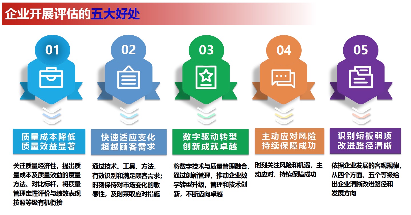 制造業(yè)企業(yè)質(zhì)量管理能力評(píng)估認(rèn)證