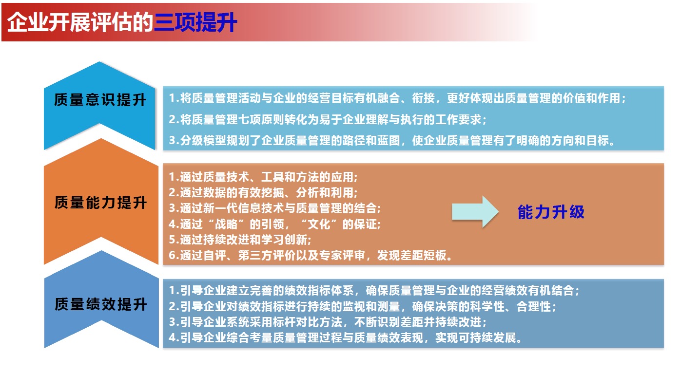 制造業(yè)企業(yè)質(zhì)量管理能力評(píng)估咨詢